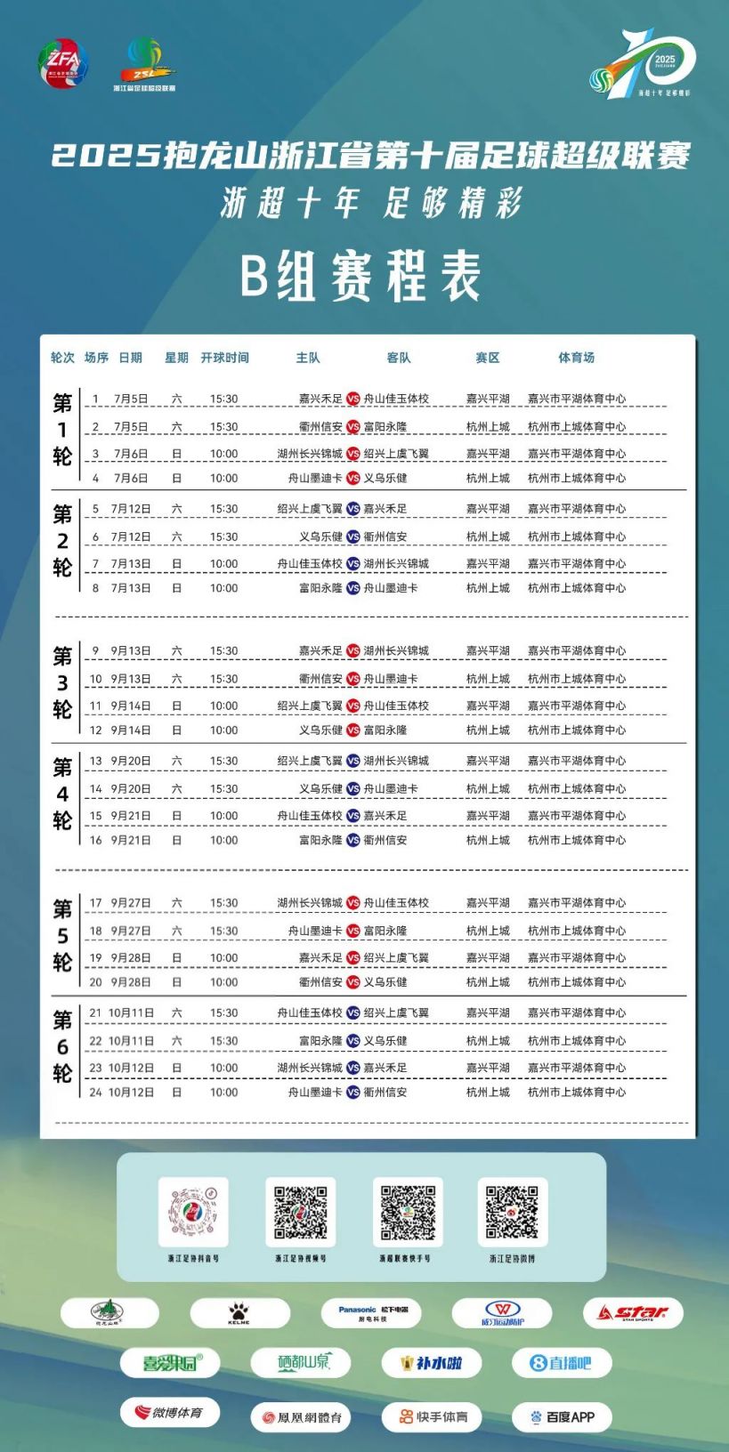 体育社区关于转会期浙江队调整名单以备葡超，止住颓势环节打磨，球迷炸锅，数据趋势出现新变化的信息